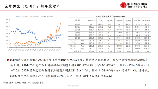【(👣)棉花纺谈】供应端阶段性缩量 疆棉基差坚挺