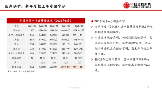 【棉花(🐩)纺谈】供应端阶段性缩量 疆棉基差坚挺