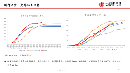 【棉花纺谈】供应端阶段性(🗡)缩量 疆棉基差坚挺
