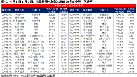 兴证(⏰)策(🆖)略：(🏡)谁在买港股新消费和创新药？