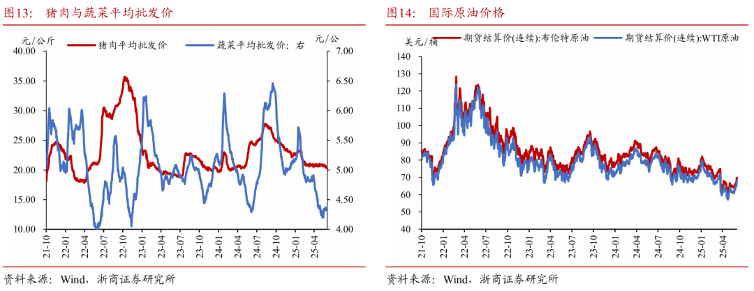 浙商证券：权益市场下半场行情或(💍)值(🕚)得期待