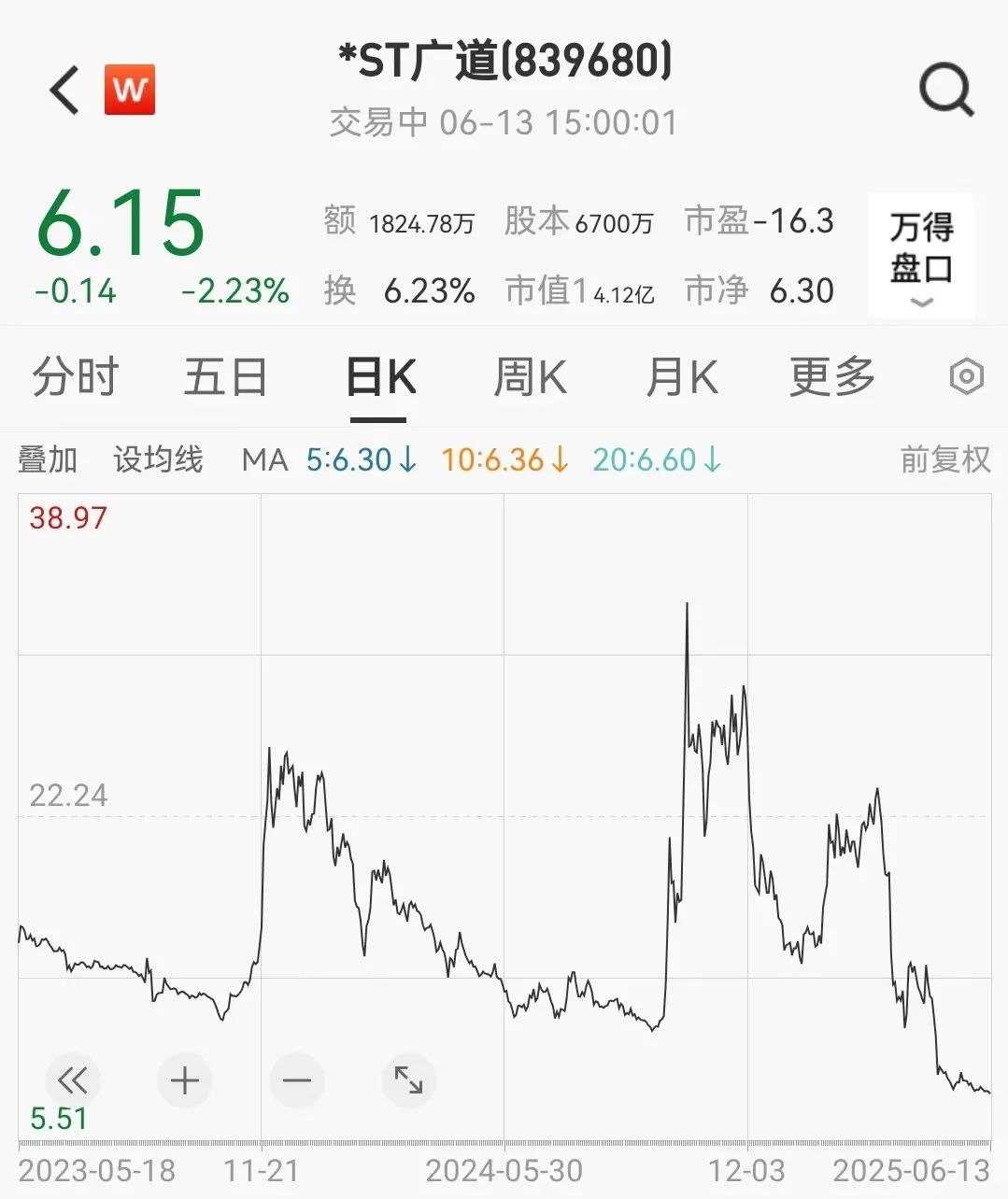 顶格重罚！*ST广道实控(🍼)人(🎹)被终身市场禁入